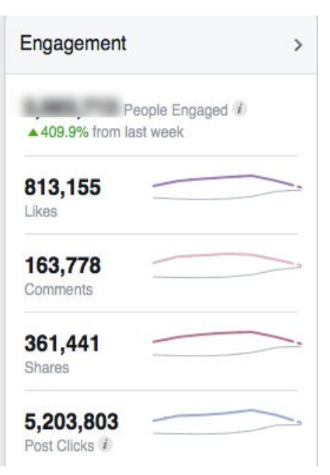 Facebook Engagement 